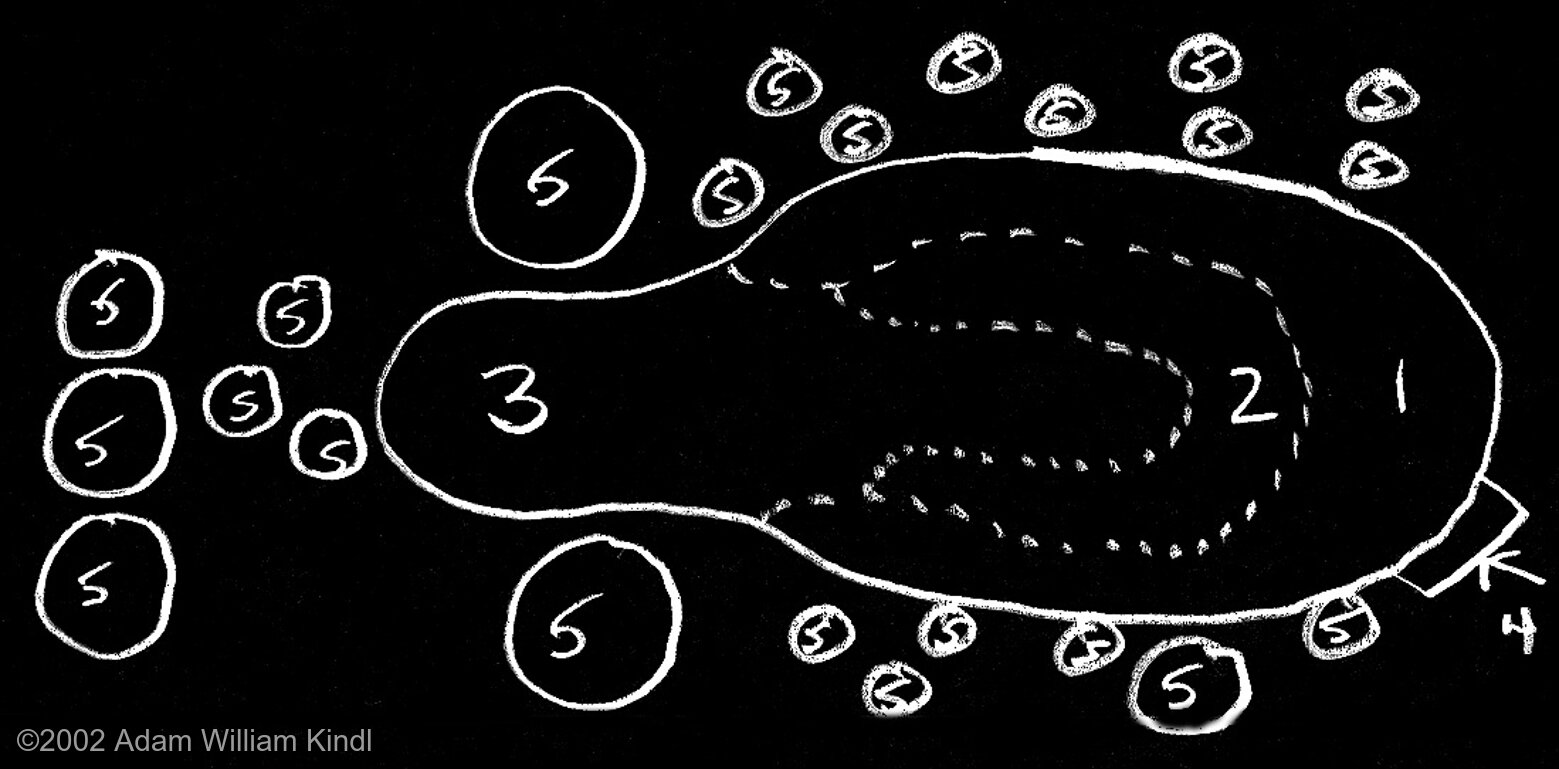 1. Marginal shelf, 2. Lily shelf, 3. Waterfall (bio-过滤), 4. Mechanical 过滤, 5. Native plantings (i.e., perennials, evergreens, etc).