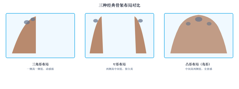 水草缸进阶造景：前景草铺设与光影艺术